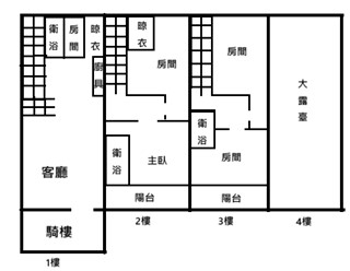 佳里興雙車庫幸福宅,台南市佳里區佳里